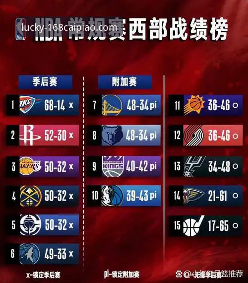 168彩票平台视角：湖人锁定季后赛操作教程与数据深度解读