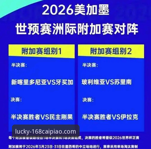世预赛附加赛4大看点：3支黑马逆袭，球迷在168彩票平台的3种观赛新体验